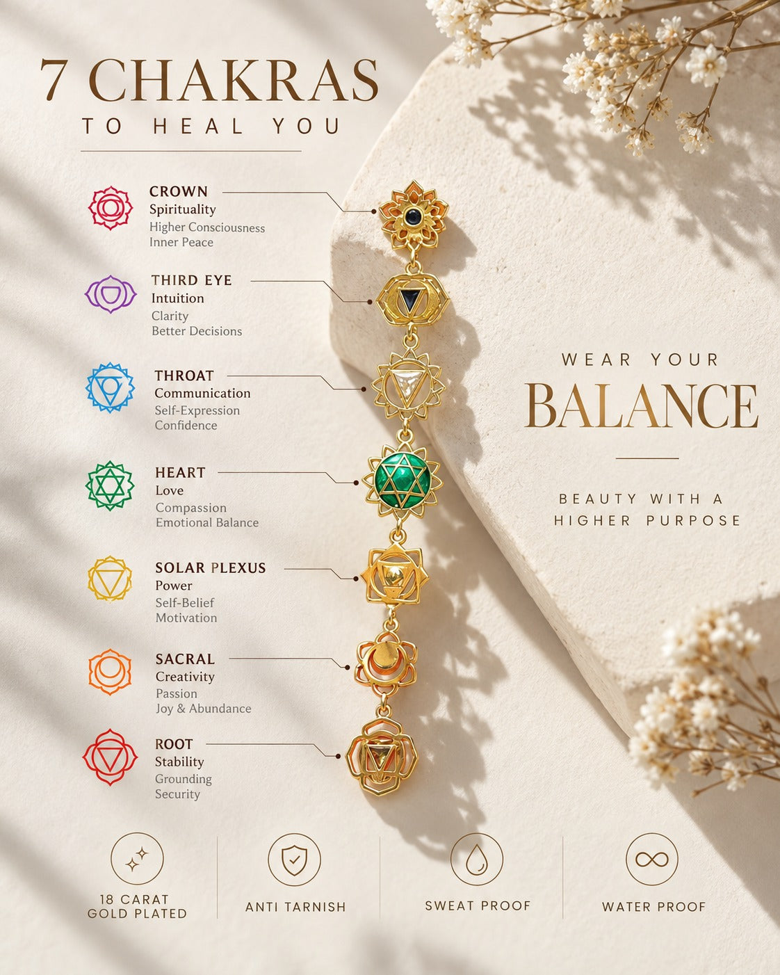 SEVEN CHAKRA COMBO